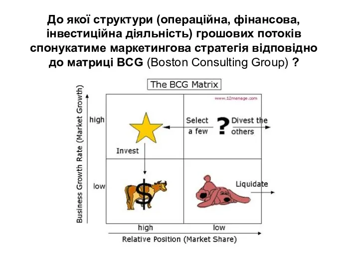 До якої структури (операційна, фінансова, інвестиційна діяльність) грошових потоків спонукатиме