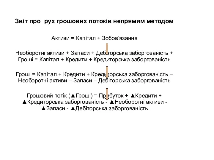 Звіт про рух грошових потоків непрямим методом Активи = Капітал