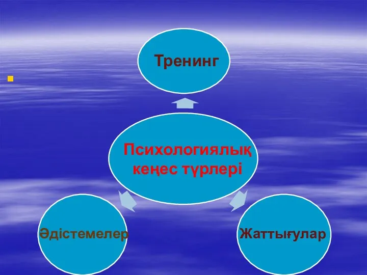 Тренинг Әдістемелер Жаттығулар Психологиялық кеңес түрлері