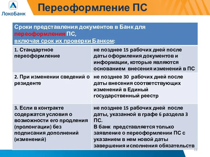 Переоформление ПС