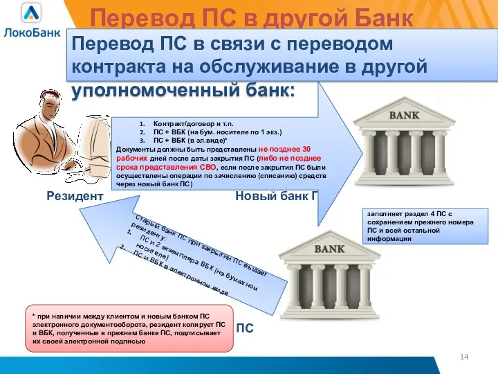 Перевод ПС в другой Банк Резидент Новый банк ПС: Старый