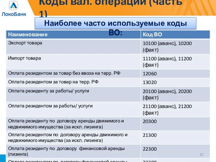 Коды вал. операций (часть 1) Наиболее часто используемые коды ВО: