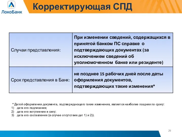 Корректирующая СПД * Датой оформления документа, подтверждающего такие изменения, является