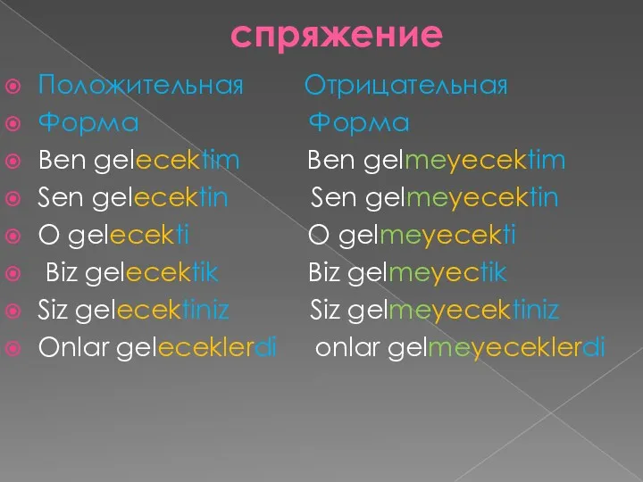 спряжение Положительная Отрицательная Форма Форма Ben gelecektim Ben gelmeyecektim Sen