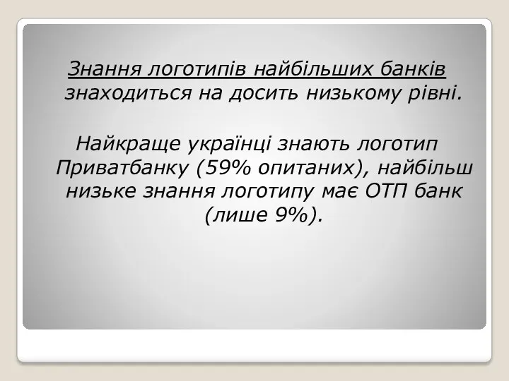 Знання логотипів найбільших банків знаходиться на досить низькому рівні. Найкраще