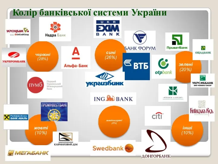 Колір банківської системи України