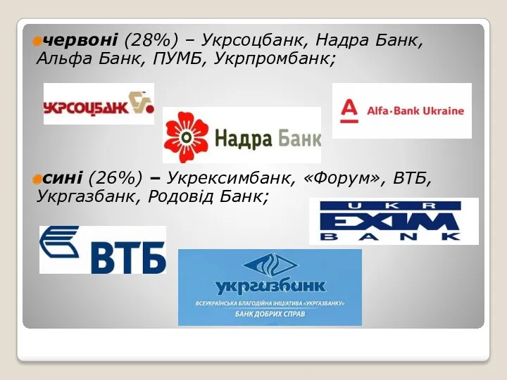 червоні (28%) – Укрсоцбанк, Надра Банк, Альфа Банк, ПУМБ, Укрпромбанк;