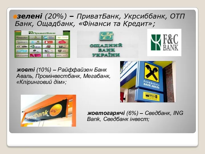 зелені (20%) – ПриватБанк, Укрсиббанк, ОТП Банк, Ощадбанк, «Фінанси та