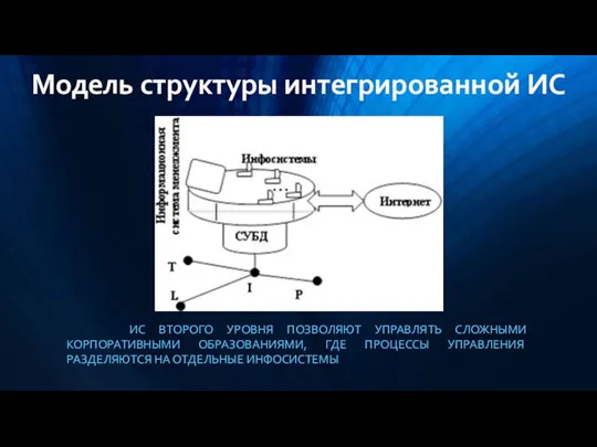 Модель структуры интегрированной ИС ИС ВТОРОГО УРОВНЯ ПОЗВОЛЯЮТ УПРАВЛЯТЬ СЛОЖНЫМИ КОРПОРАТИВНЫМИ ОБРАЗОВАНИЯМИ, ГДЕ