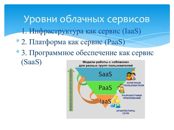 1. Инфраструктура как сервис (IaaS) 2. Платформа как сервис (PaaS)