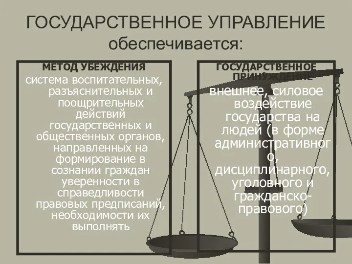 ГОСУДАРСТВЕННОЕ УПРАВЛЕНИЕ обеспечивается: МЕТОД УБЕЖДЕНИЯ система воспитательных, разъяснительных и поощрительных действий государственных и