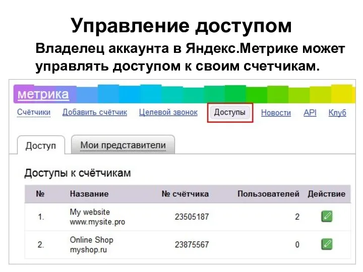 Управление доступом Владелец аккаунта в Яндекс.Метрике может управлять доступом к своим счетчикам.