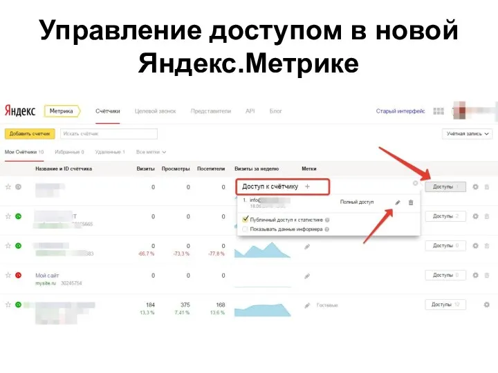 Управление доступом в новой Яндекс.Метрике