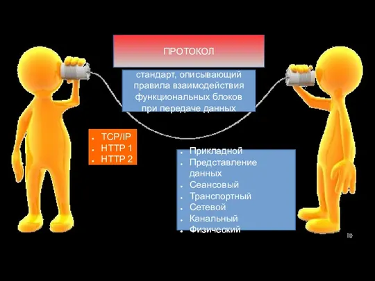 ПРОТОКОЛ TCP/IP HTTP 1 HTTP 2 стандарт, описывающий правила взаимодействия