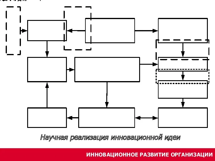 В Е К Т О Р У М Е Н