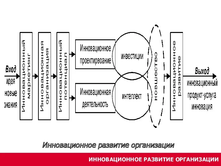 В Е К Т О Р У М Е Н