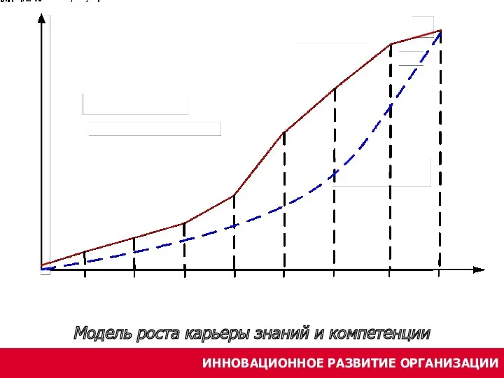 В Е К Т О Р У М Е Н