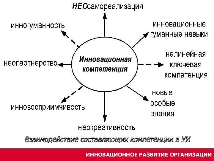 В Е К Т О Р У М Е Н