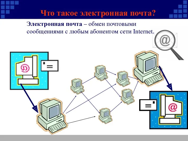 Что такое электронная почта? Электронная почта – обмен почтовыми сообщениями с любым абонентом сети Internet.