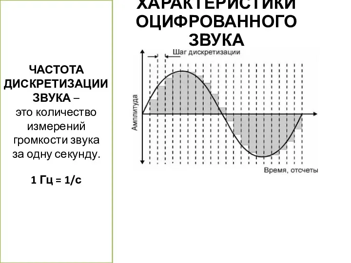 ЧАСТОТА ДИСКРЕТИЗАЦИИ ЗВУКА – это количество измерений громкости звука за