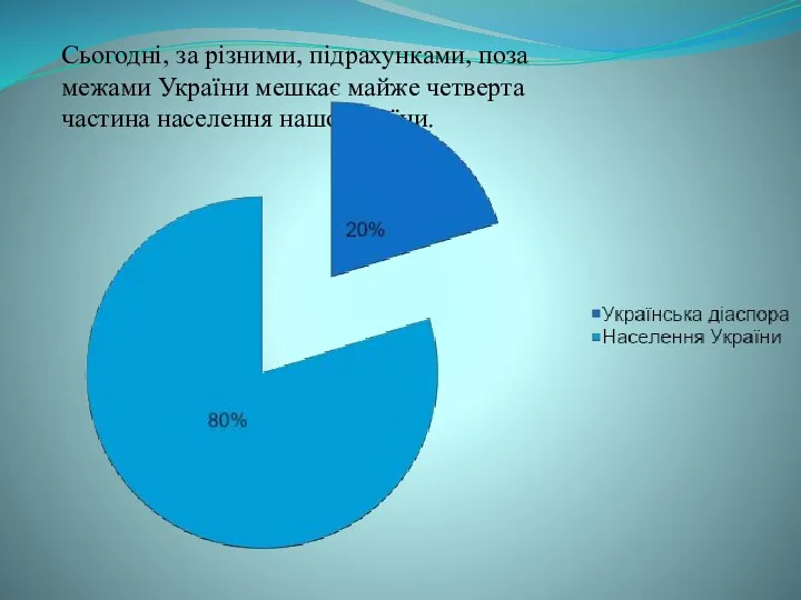 Сьогодні, за різними, підрахунками, поза межами України мешкає майже четверта частина населення нашої країни.