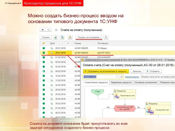 1С:Предприятие 8 Конструктор процессов для 1С:УНФ Можно создать бизнес-процесс вводом