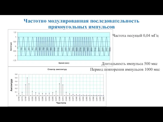 Частотно модулированная последовательность прямоугольных импульсов Частота несущей 0,04 мГц Длительность