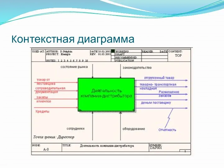 Kонтекстная диаграмма