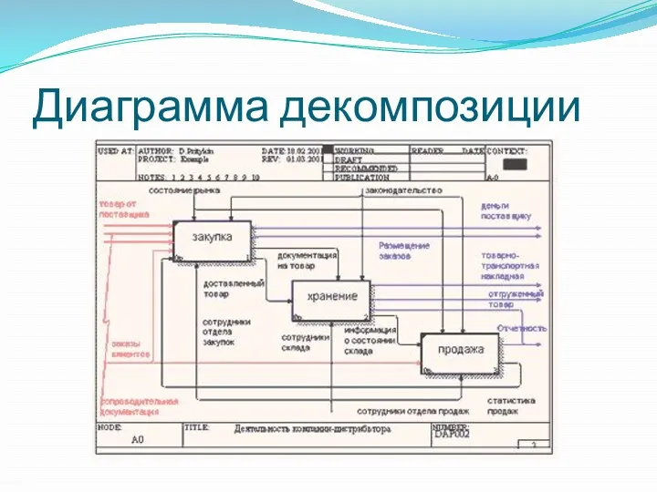 Диаграмма декомпозиции