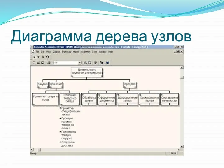 Диаграмма дерева узлов