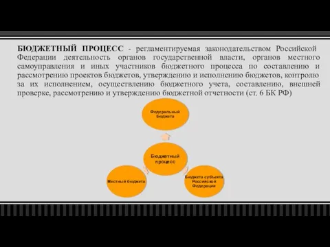 БЮДЖЕТНЫЙ ПРОЦЕСС - регламентируемая законодательством Российской Федерации деятельность органов государственной