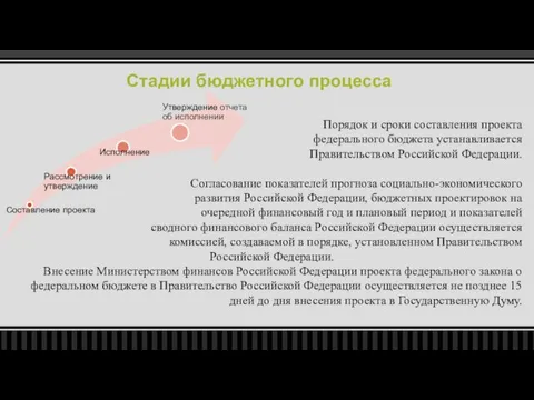 Стадии бюджетного процесса Порядок и сроки составления проекта федерального бюджета