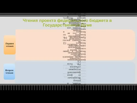 Чтения проекта федерального бюджета в Государственной Думе