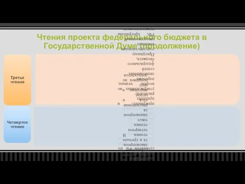 Чтения проекта федерального бюджета в Государственной Думе (продолжение)