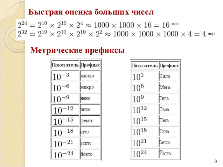 Быстрая оценка больших чисел Метрические префиксы