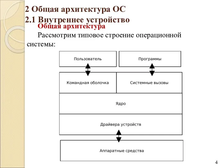 2 Общая архитектура ОС 2.1 Внутреннее устройство Общая архитектура Рассмотрим типовое строение операционной системы: