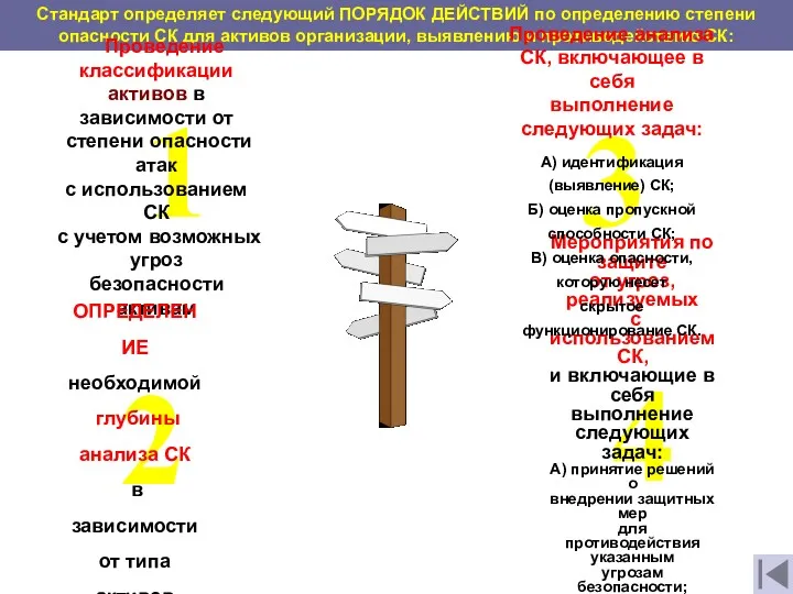 4 3 2 1 Стандарт определяет следующий ПОРЯДОК ДЕЙСТВИЙ по определению степени опасности