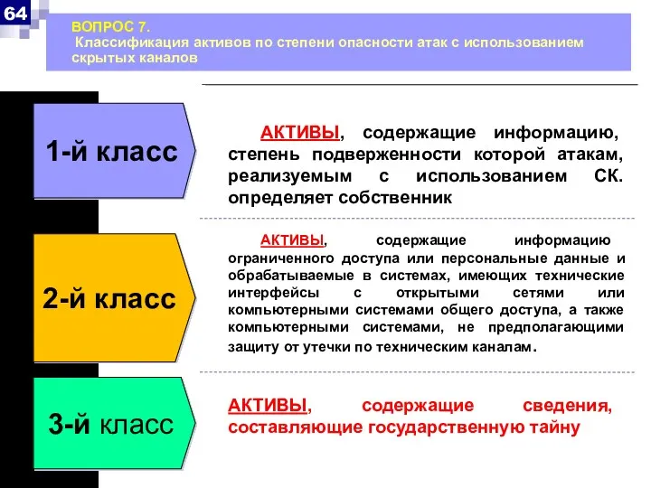 АКТИВЫ, содержащие информацию, степень подверженности которой атакам, реализуемым с использованием СК. определяет собственник