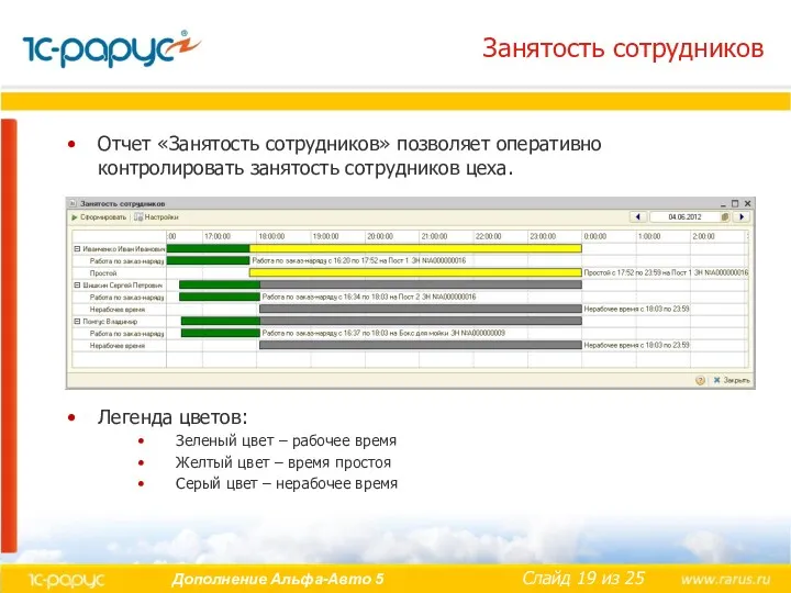 Занятость сотрудников Отчет «Занятость сотрудников» позволяет оперативно контролировать занятость сотрудников