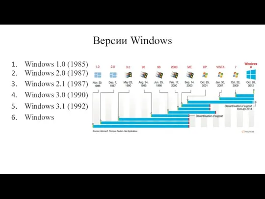 Версии Windows Windows 1.0 (1985) Windows 2.0 (1987) Windows 2.1