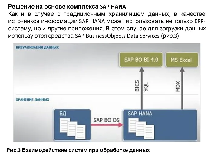 Решение на основе комплекса SAP HANA Как и в случае
