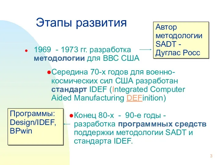 Автор методологии SADT - Дуглас Росс Середина 70-х годов для