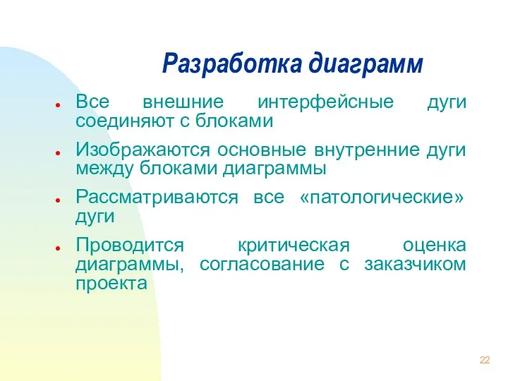 Разработка диаграмм Все внешние интерфейсные дуги соединяют с блоками Изображаются