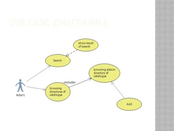 USE CASE ДИАГРАММА