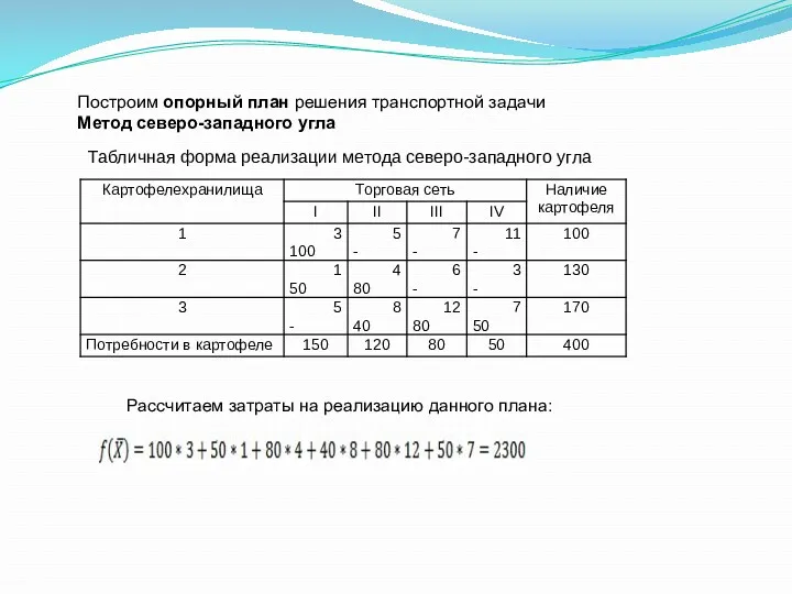 Построим опорный план решения транспортной задачи Метод северо-западного угла Табличная