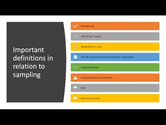 Important definitions in relation to sampling