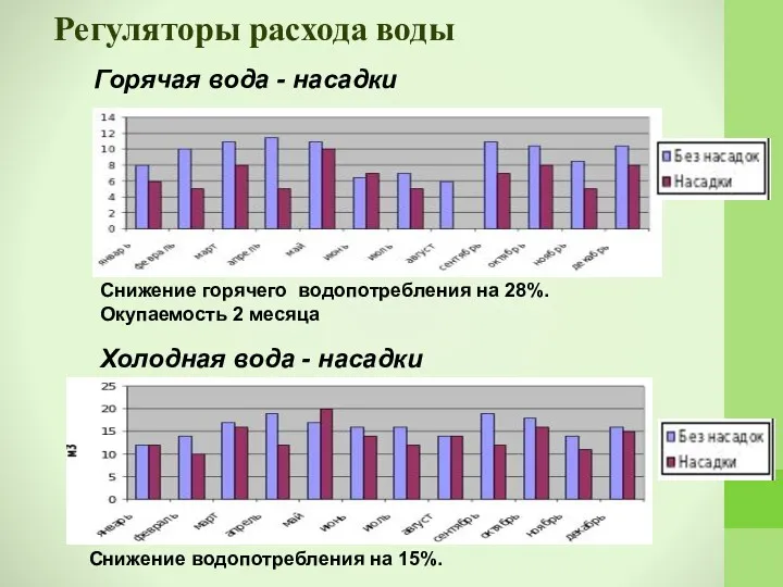 Регуляторы расхода воды Горячая вода - насадки Снижение горячего водопотребления