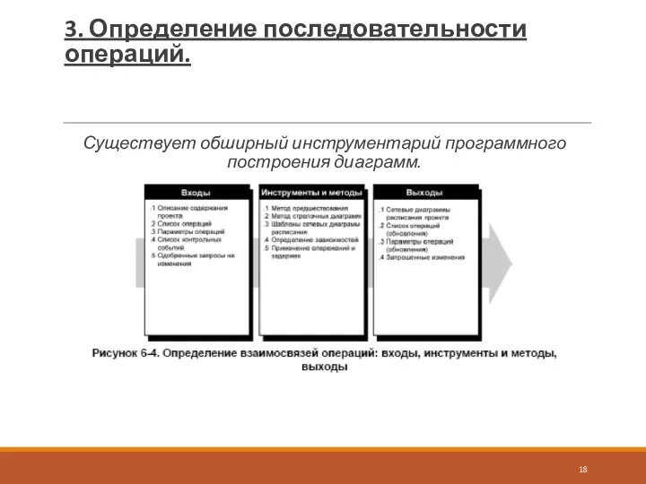 Существует обширный инструментарий программного построения диаграмм. 3. Определение последовательности операций.