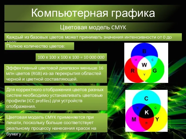 Компьютерная графика Цветовая модель CMYK Каждый из базовых цветов может