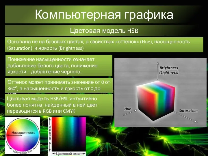 Компьютерная графика Цветовая модель HSB Основана не на базовых цветах,